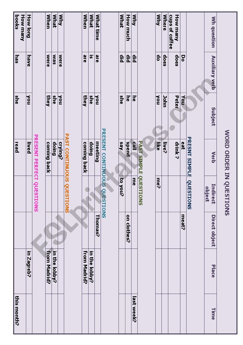Word order in questions worksheet