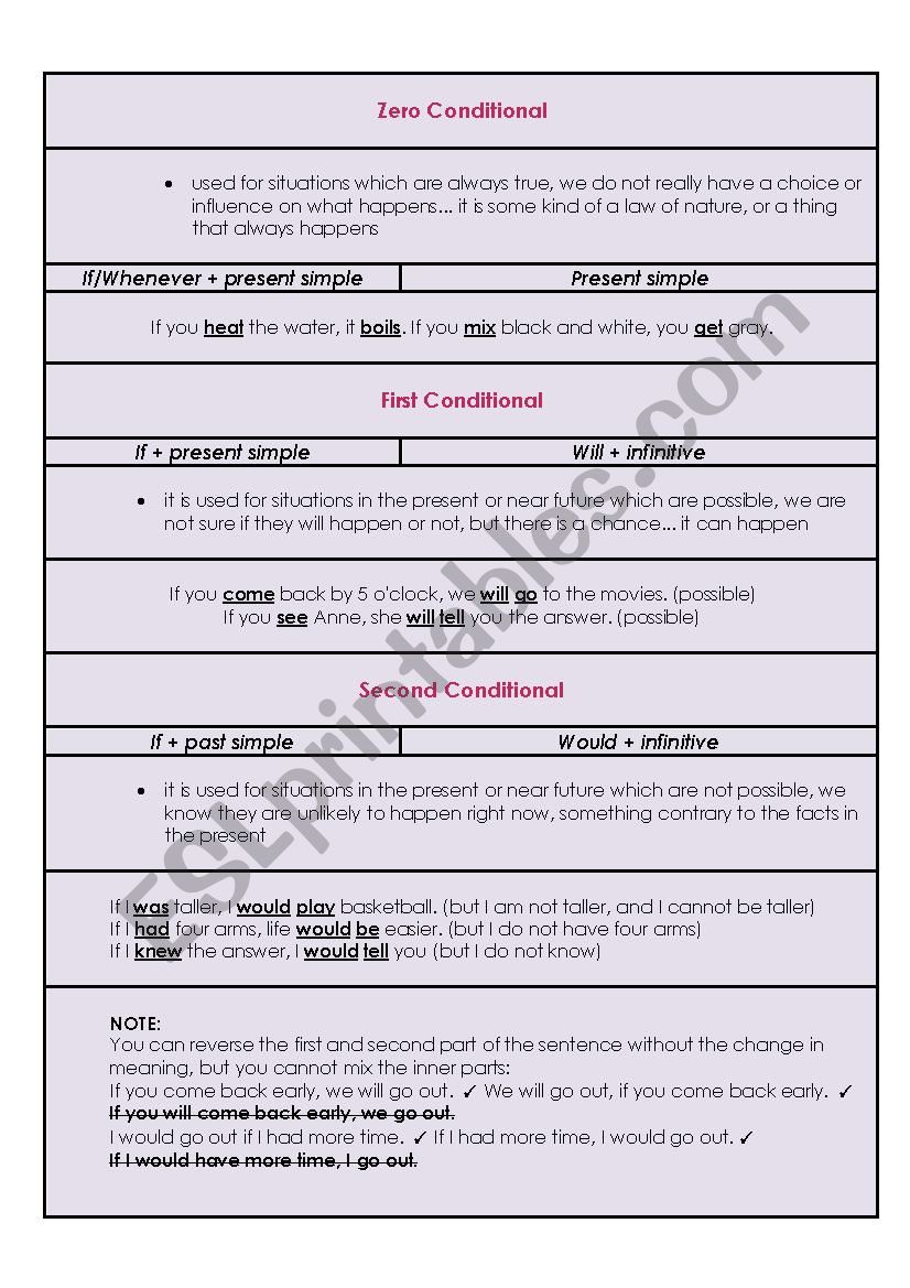 Conditional clauses, Part I worksheet