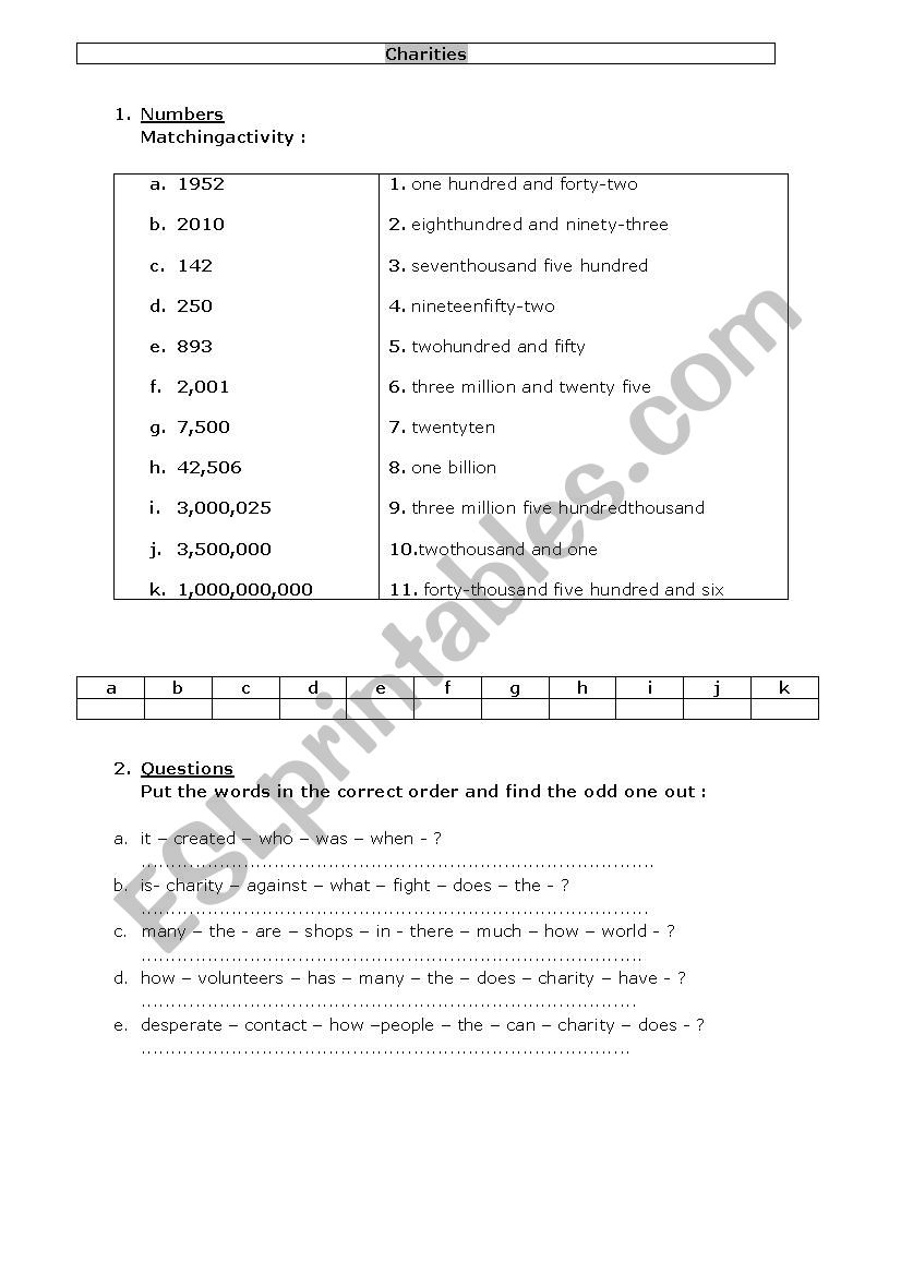 Charities worksheet