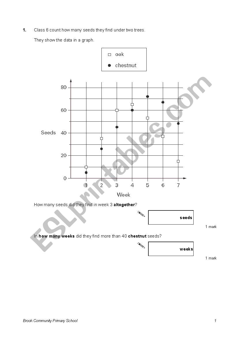 L4 test questions interpreting data