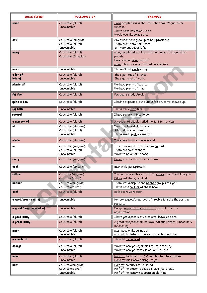 quantifiers  worksheet