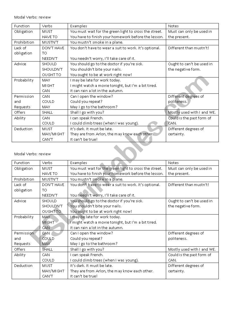 Modals classification (functions)