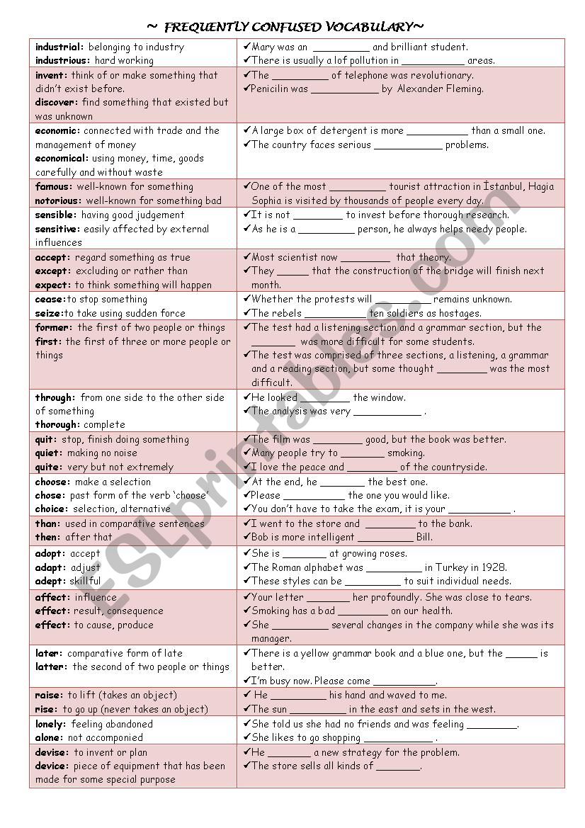 FREQUENTLY CONFUSED VOCABULARY