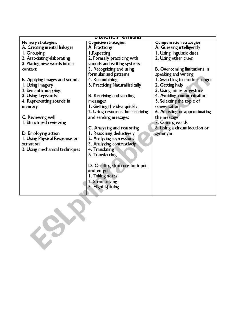 didactic strategies worksheet
