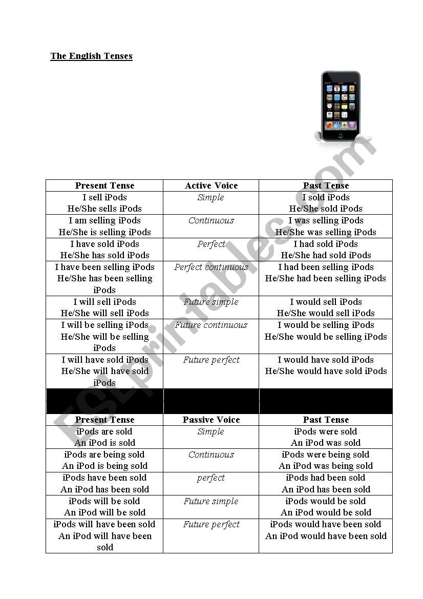 English tenses (scheme - summary)