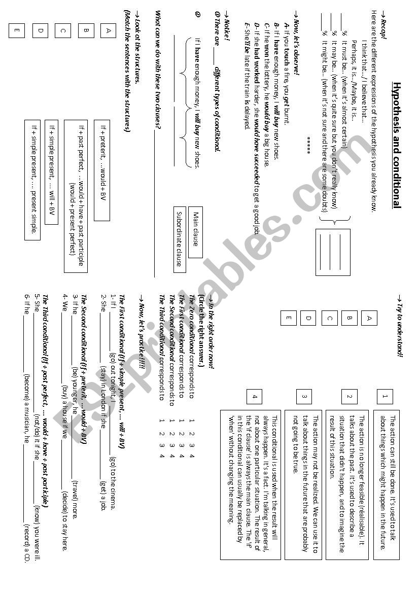 Hypotheses and conditionnal worksheet