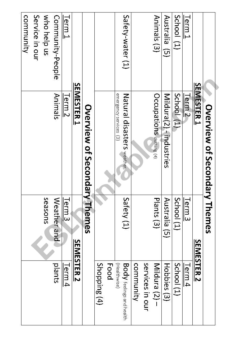 Unit of Work about the S stages of EAL