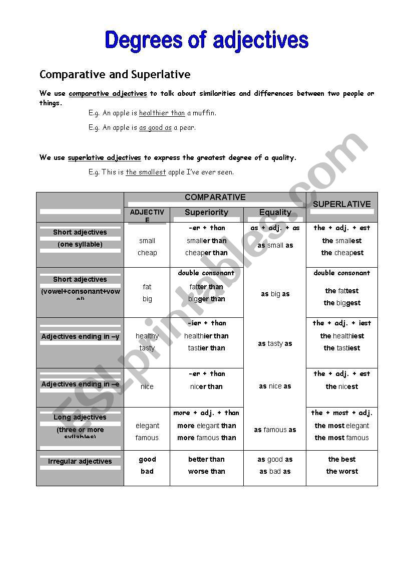 Degrees of Adjectives worksheet