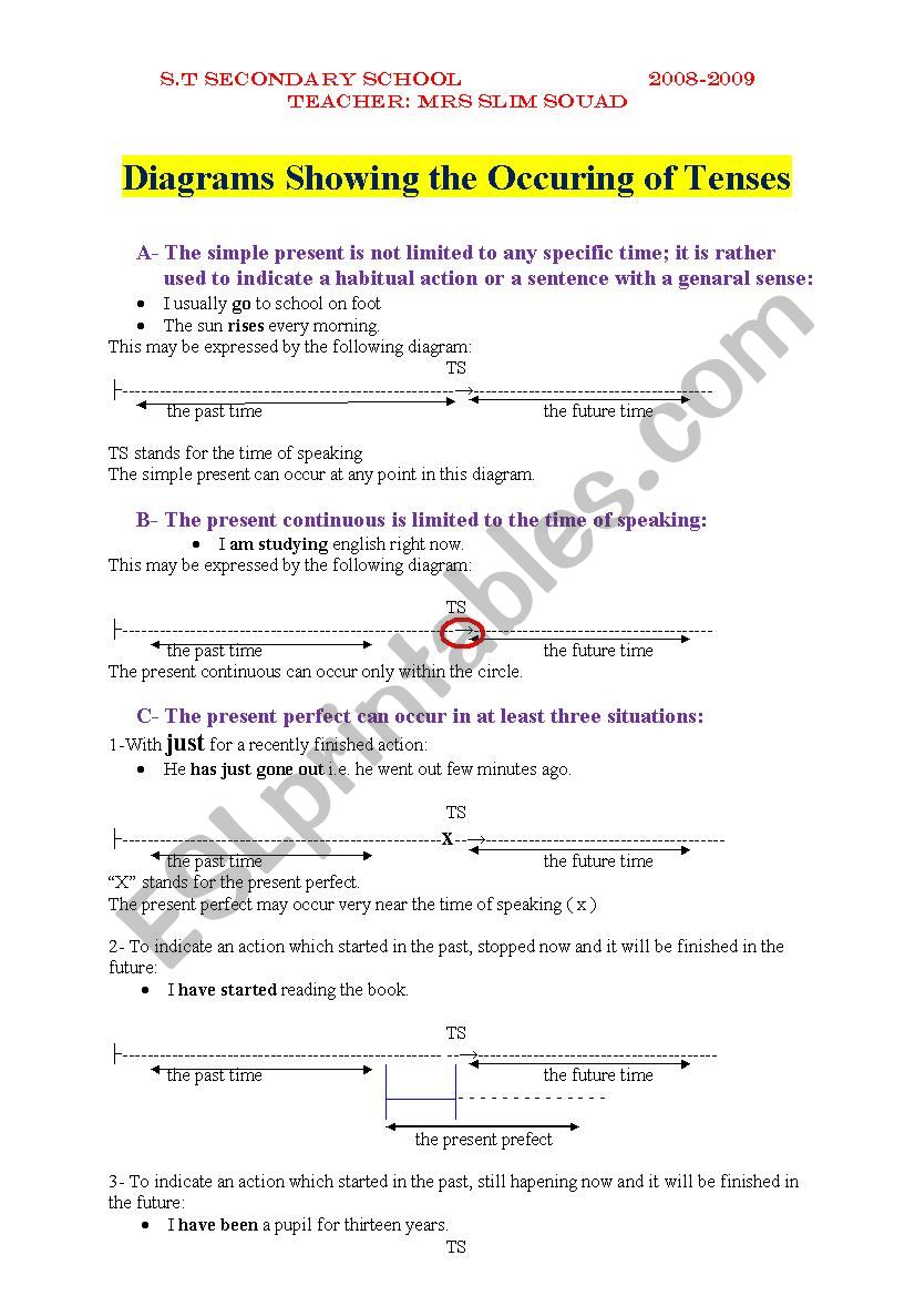 Diagrams showing theoccuring of tenses