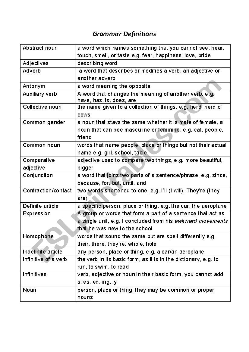 Grammar Term Definitions worksheet