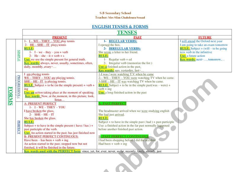 tenses worksheet