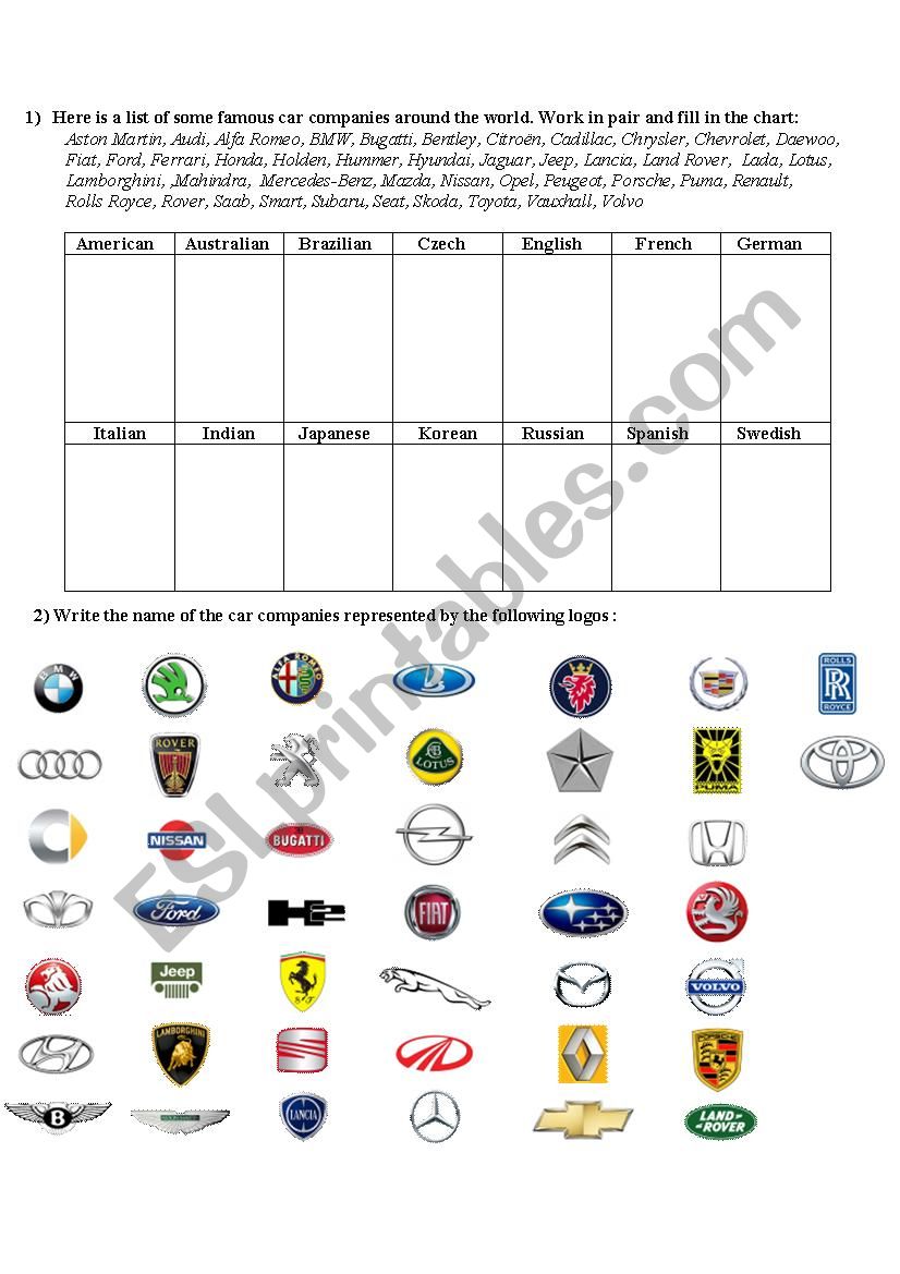 car companies, logos and classification