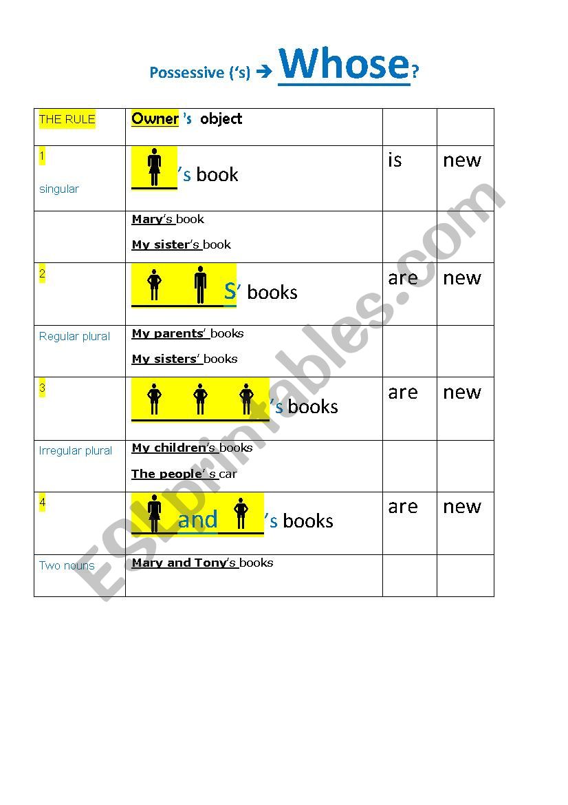 Possessives worksheet