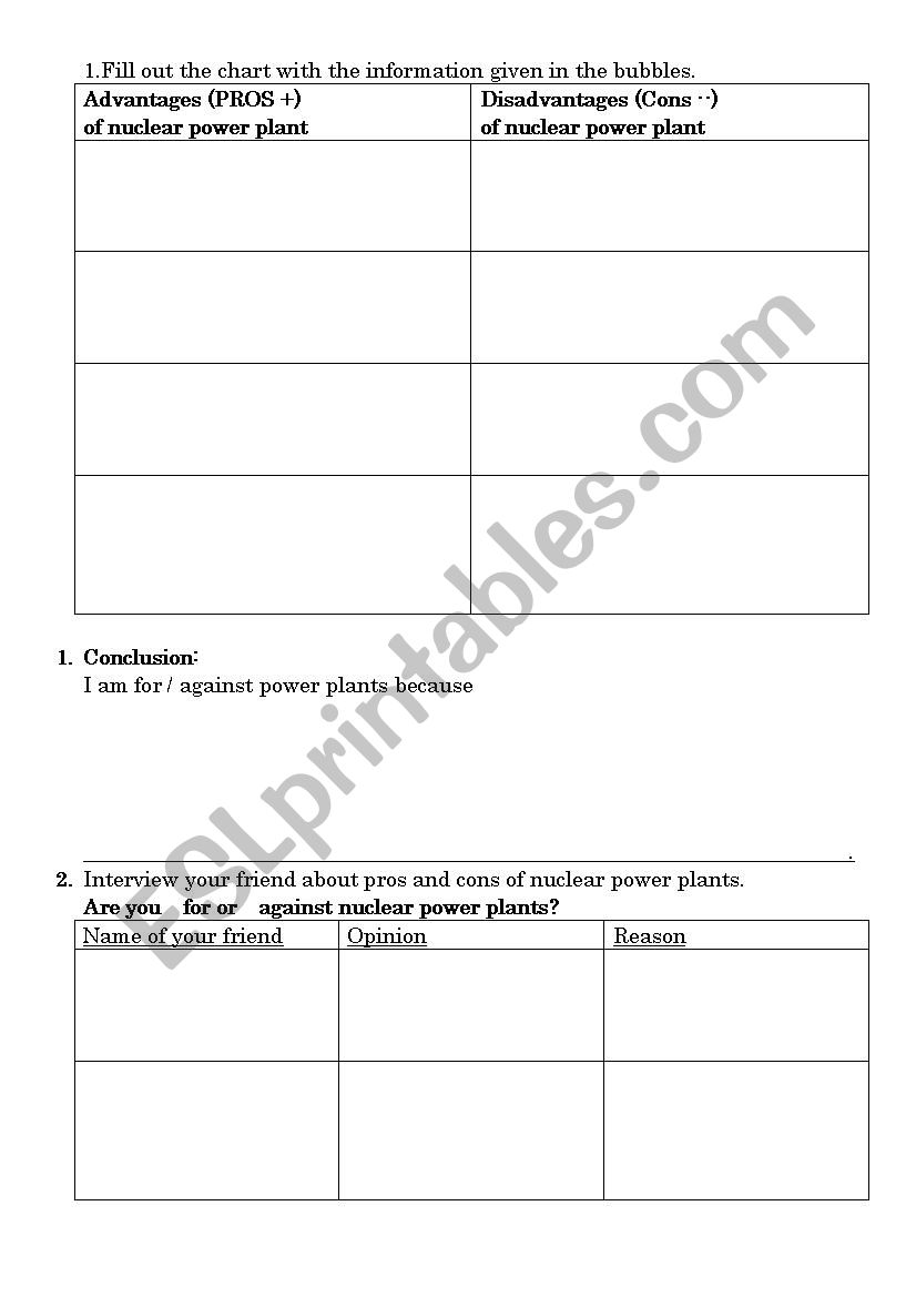 Pros And Cons Of Nuclear Energy Chart