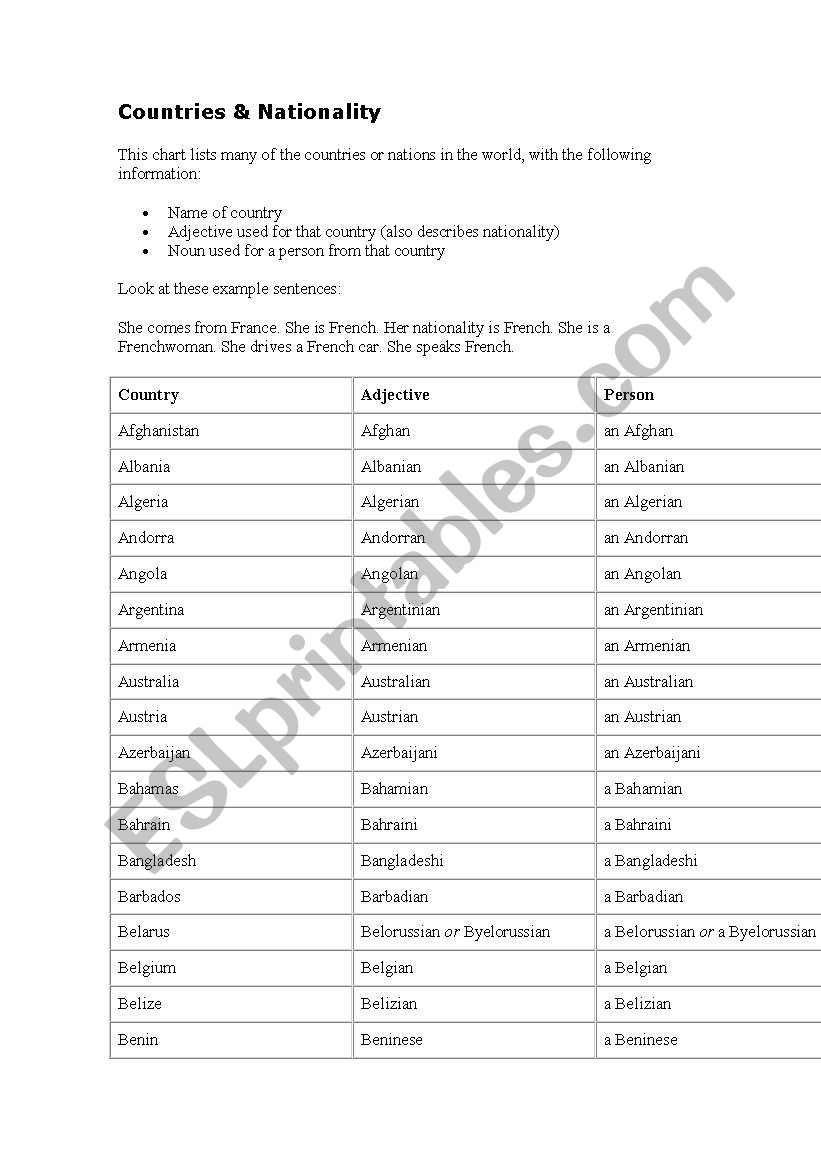 COUNTRIES AND NATIONALITIES worksheet