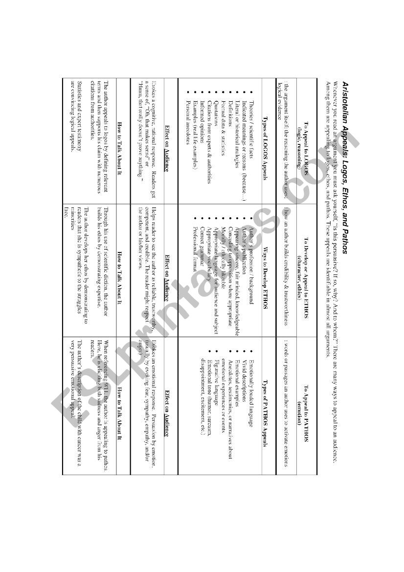 Ethos Pathos Logos Handout worksheet