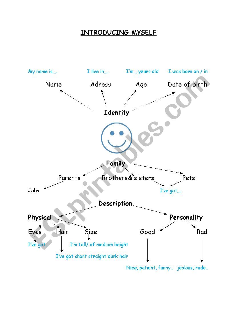 INTRODUCE YOURSELF worksheet