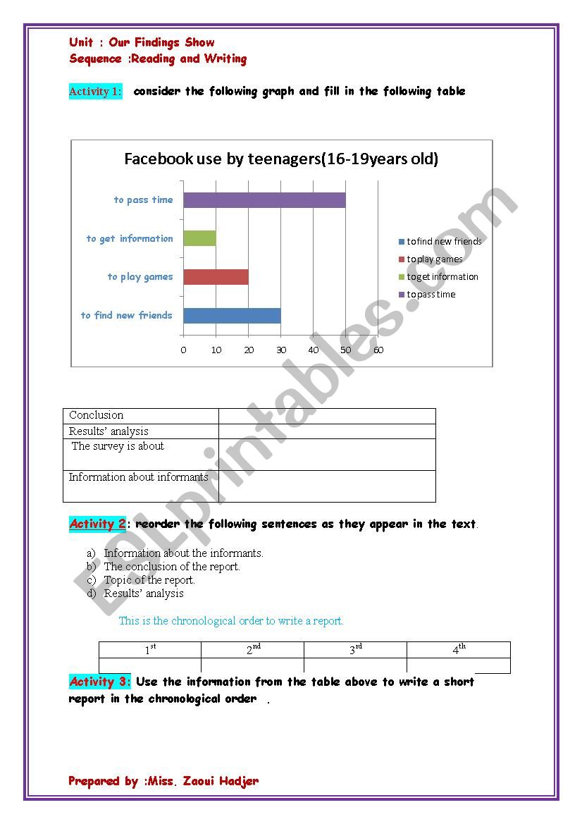 writing a report from a bar graph