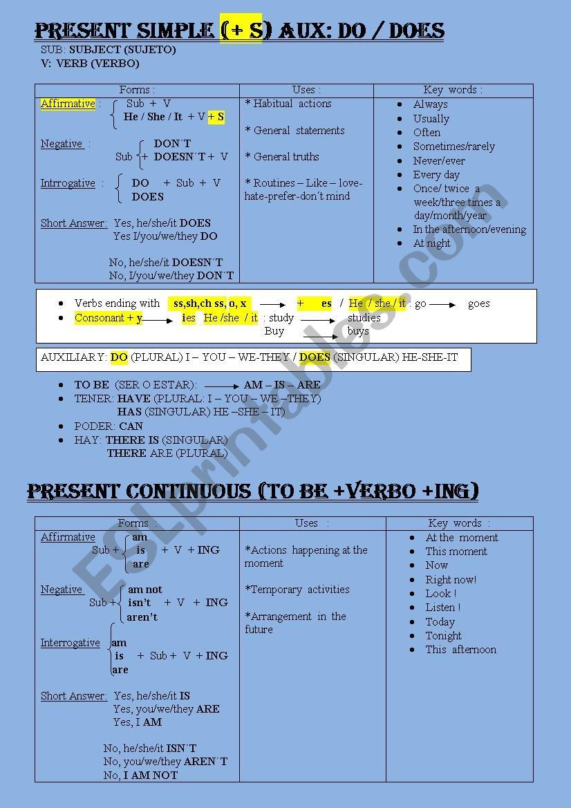 Resume: Present Simple and Continuous - Past Simple