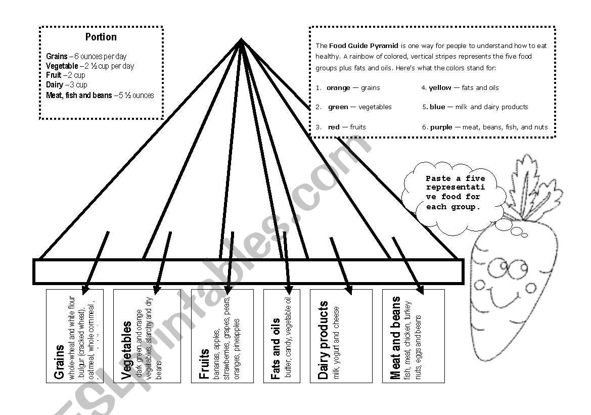 Food group worksheet