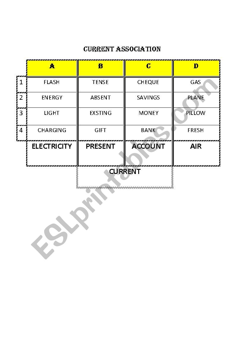 Assosiation- CURRENT worksheet