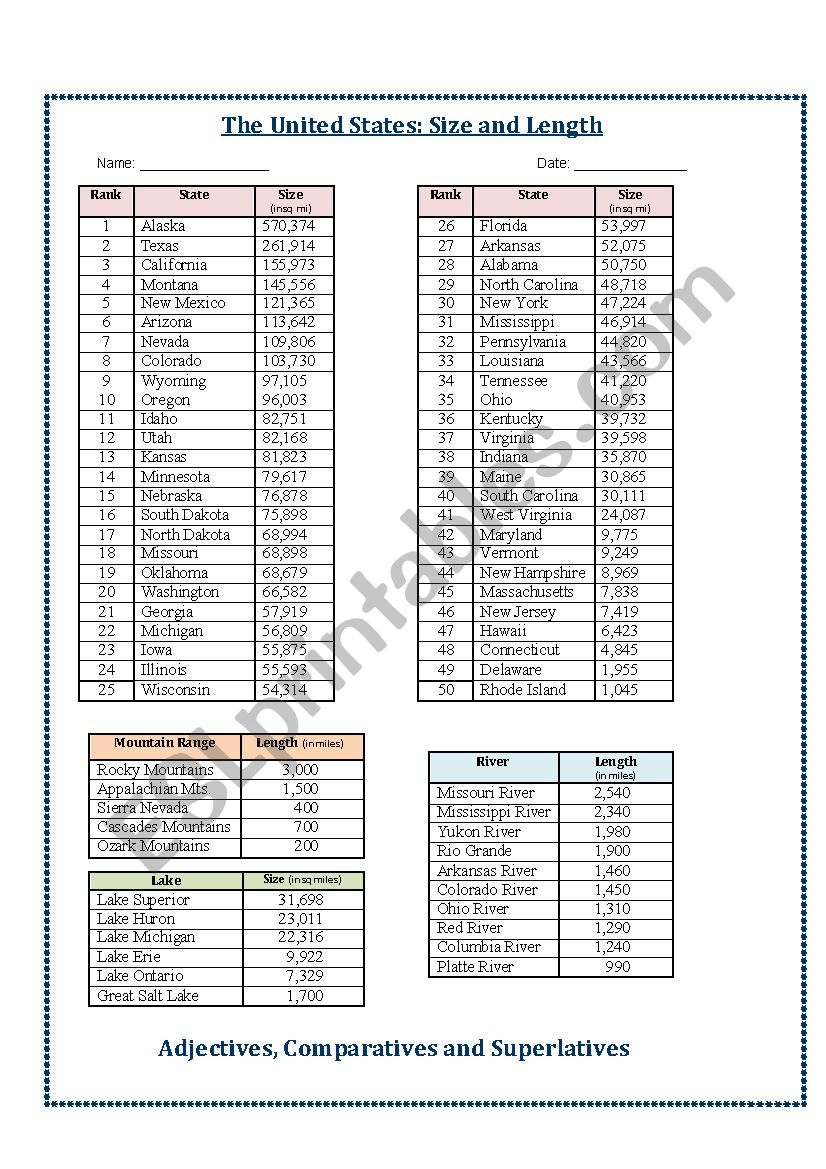 The US, size and length worksheet