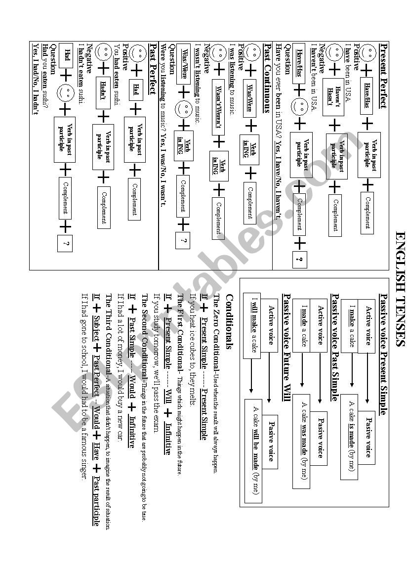 English Tenses - Pre-Intermediate-Intermediate