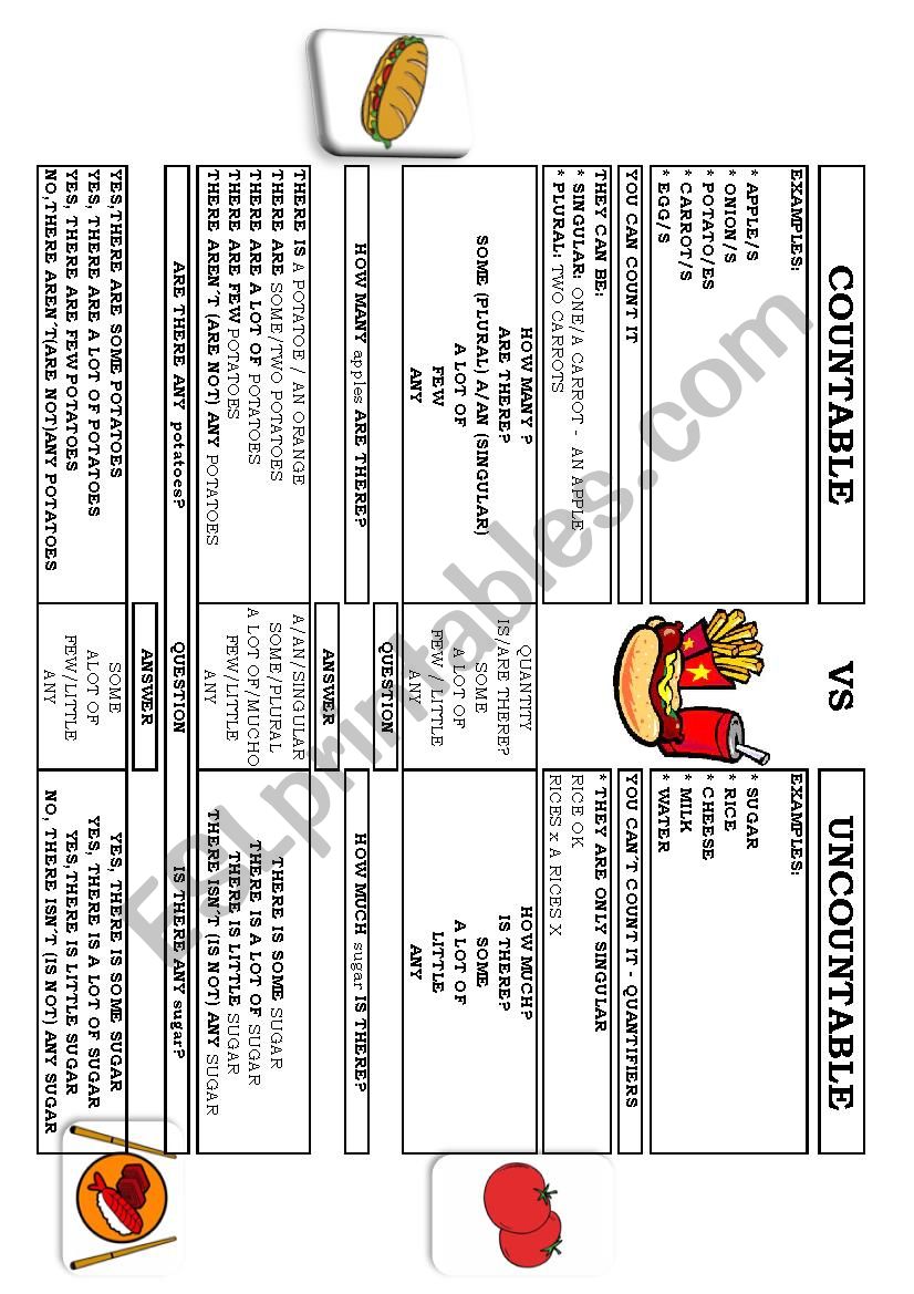 Countable and Uncountable - Food 