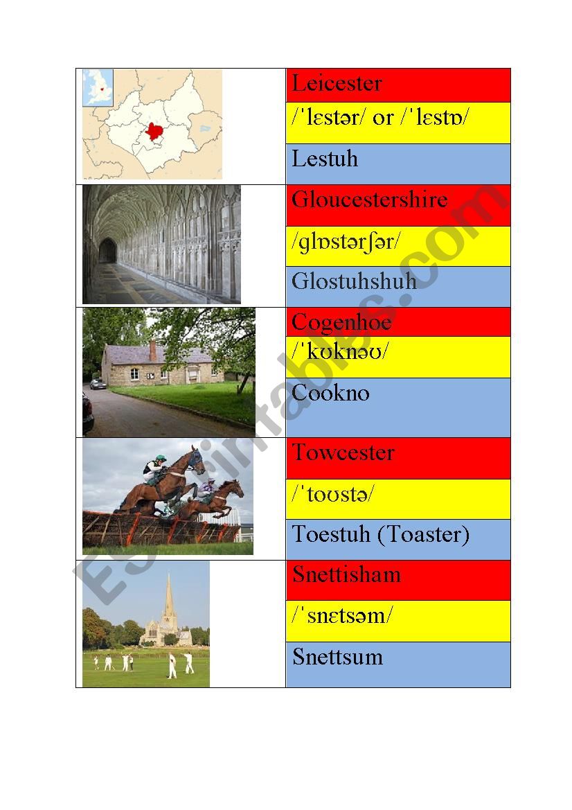 British Town Names. Pronunciation Activity