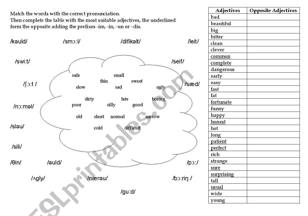 Adjectives: pronunciation+opposites