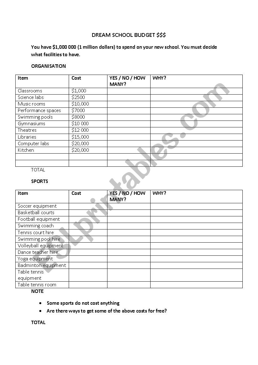 Dream School Budget worksheet