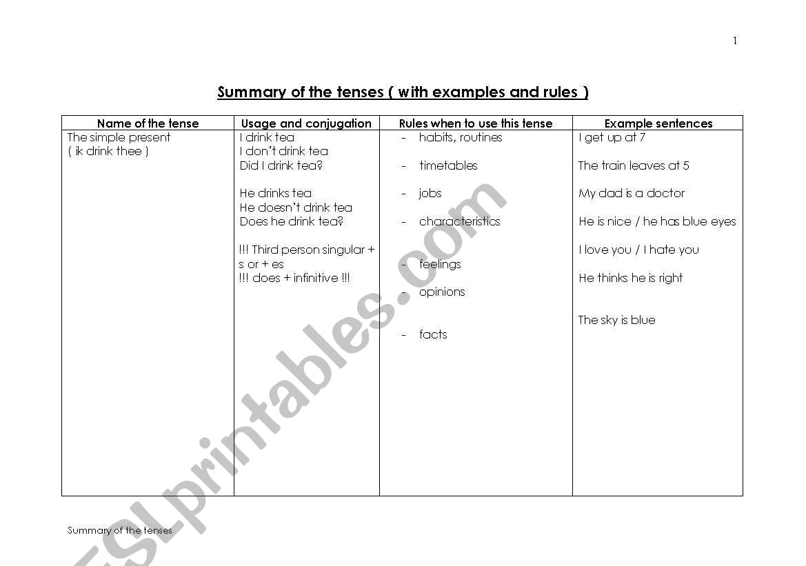 summary of the tenses worksheet