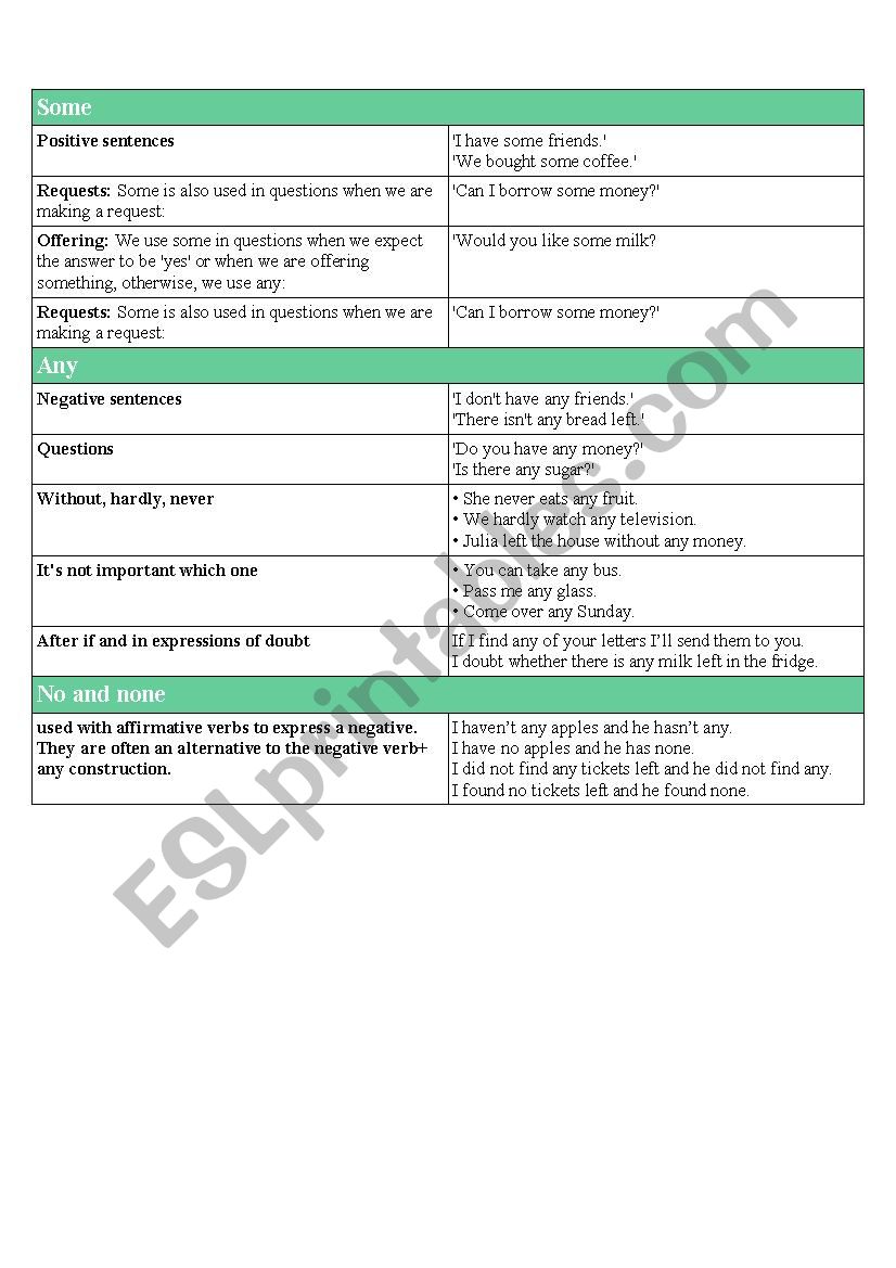 some, any, no, none worksheet