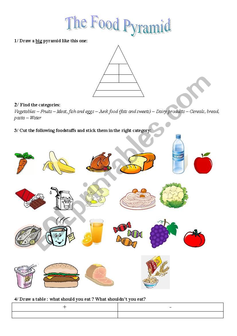 The food pyramid worksheet