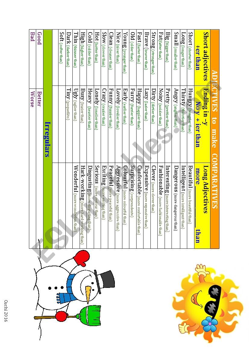 Adjectives to make Comparative