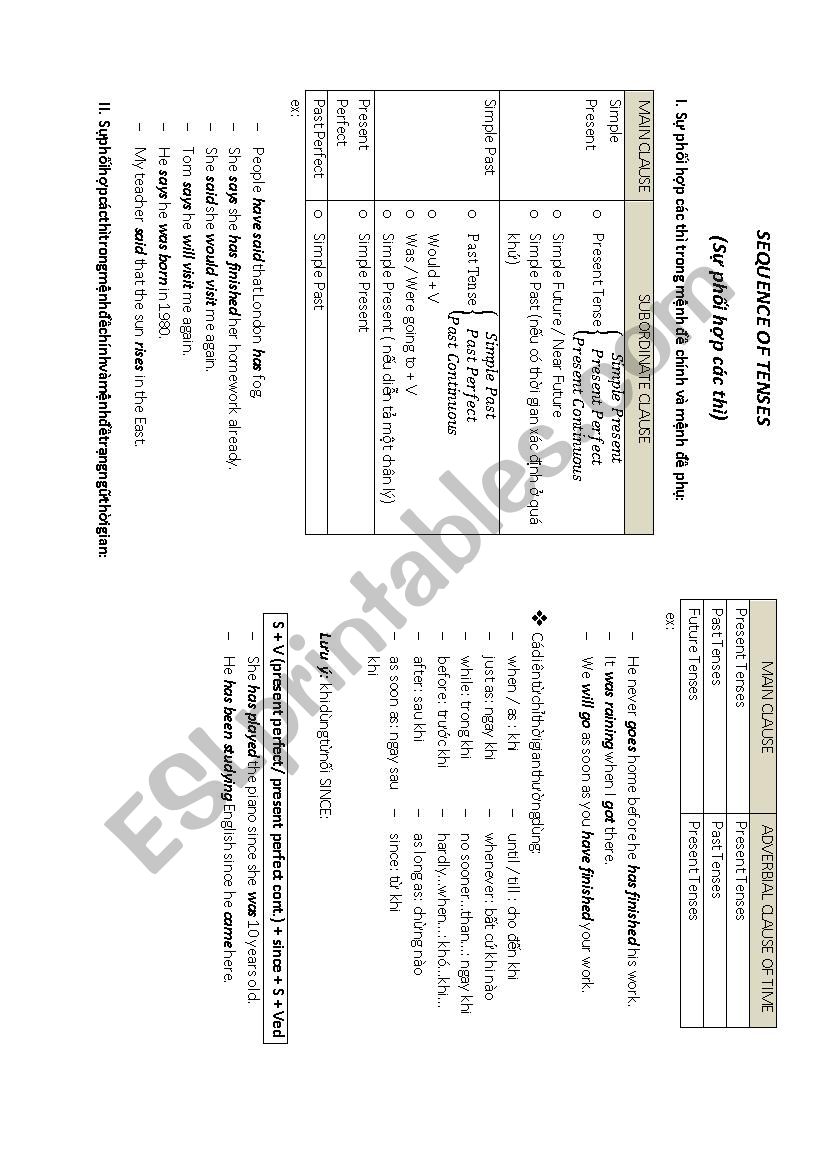 sequence of tenses worksheet