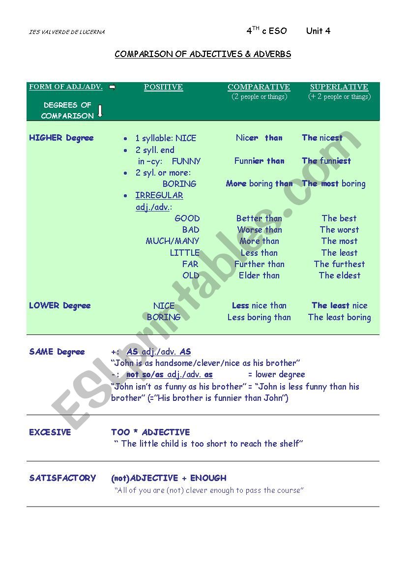 Comparison of Adjetives with practise