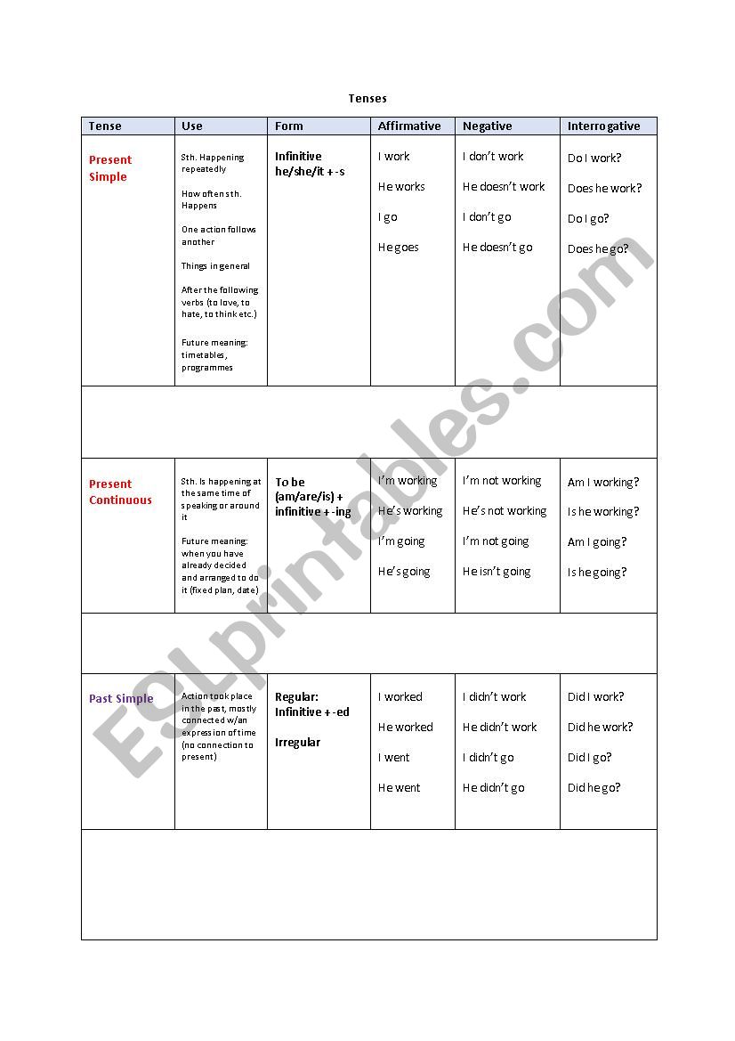 Tenses Chart worksheet