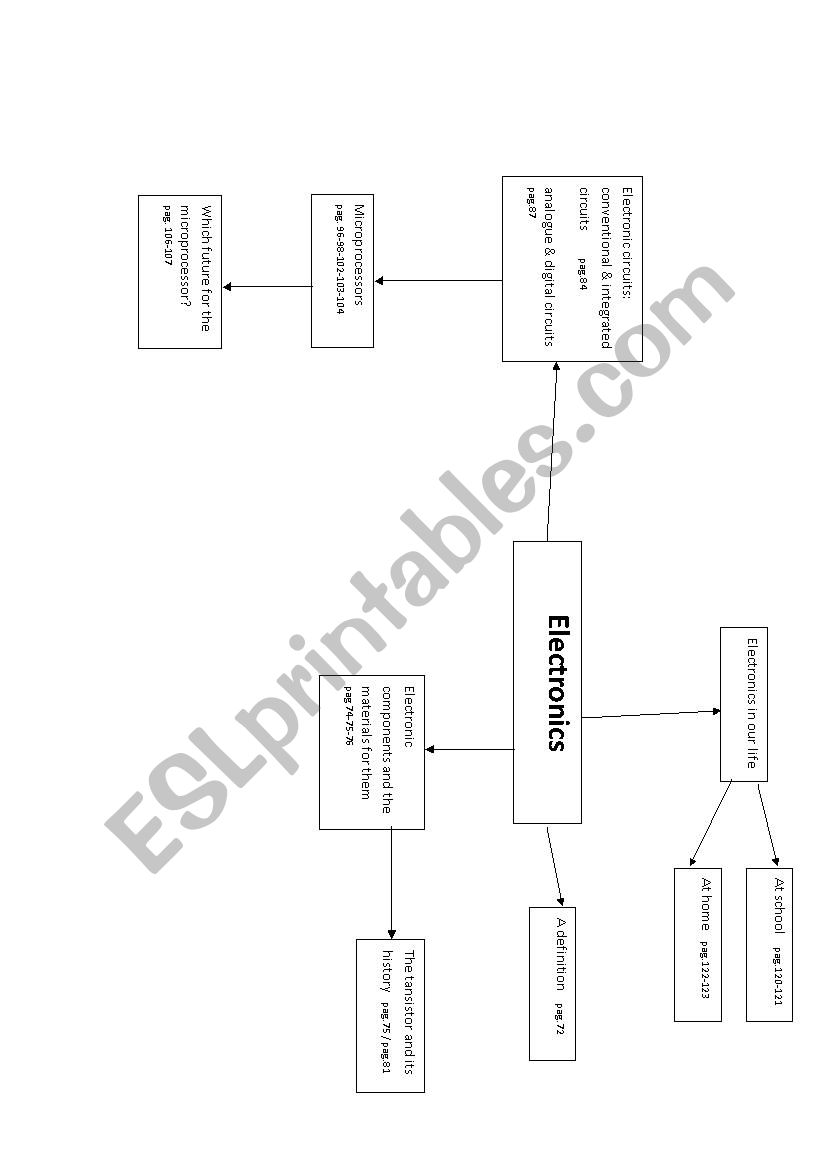 introduce electronics worksheet