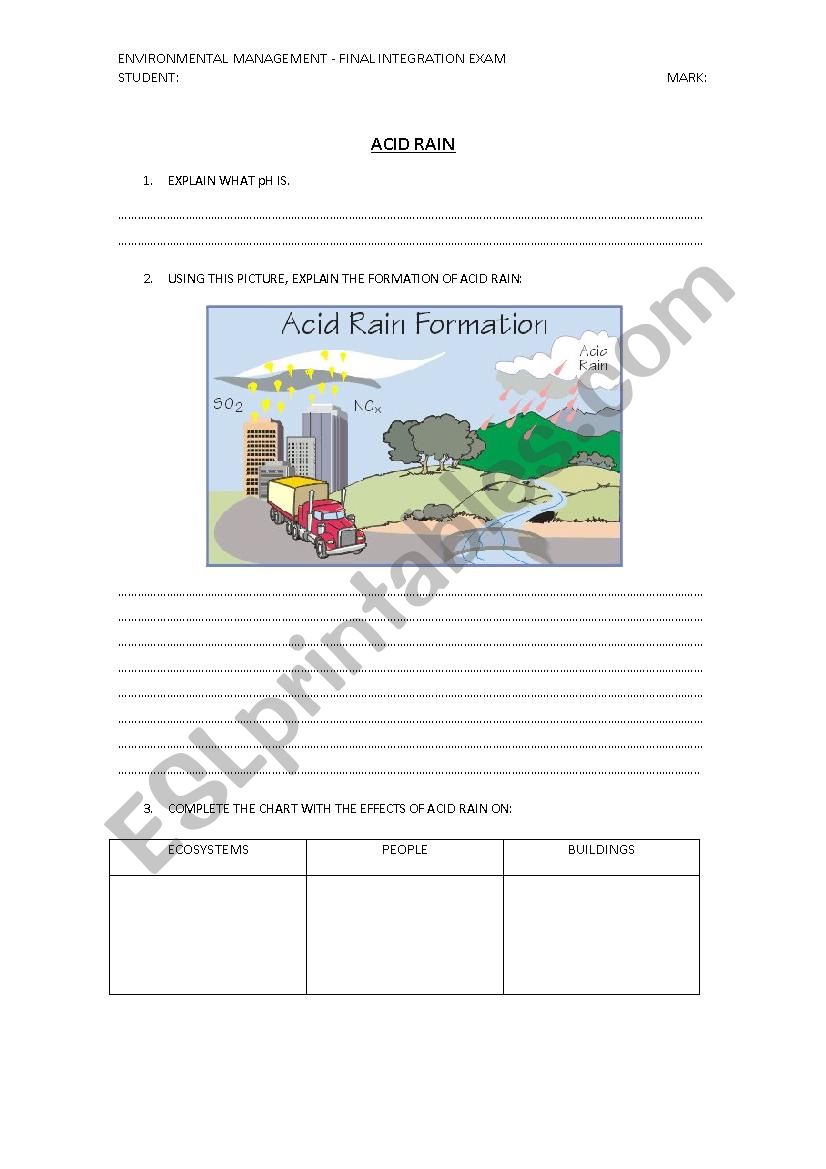 Acid Rain: Formation and Effects