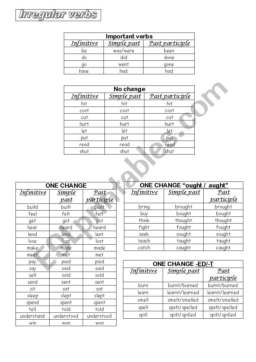 IRREGULAR VERB LIST worksheet