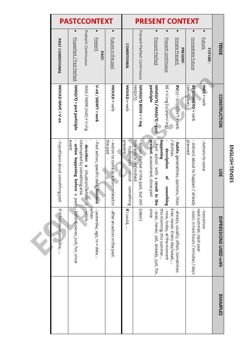 English tenses worksheet