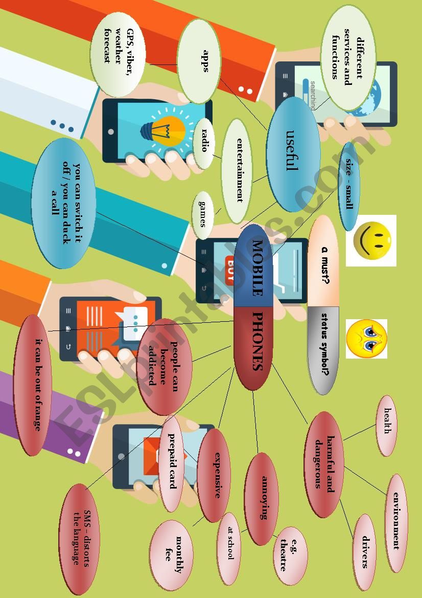 Mobile phones - Mind-map worksheet