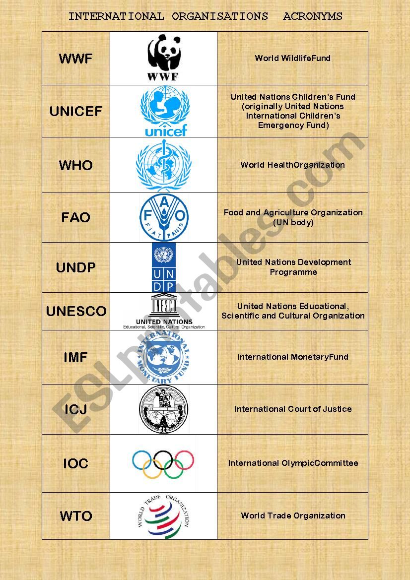 Acronyms of International Organisations