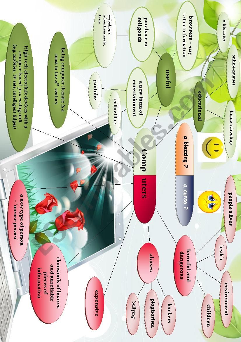 Mind map - computers worksheet