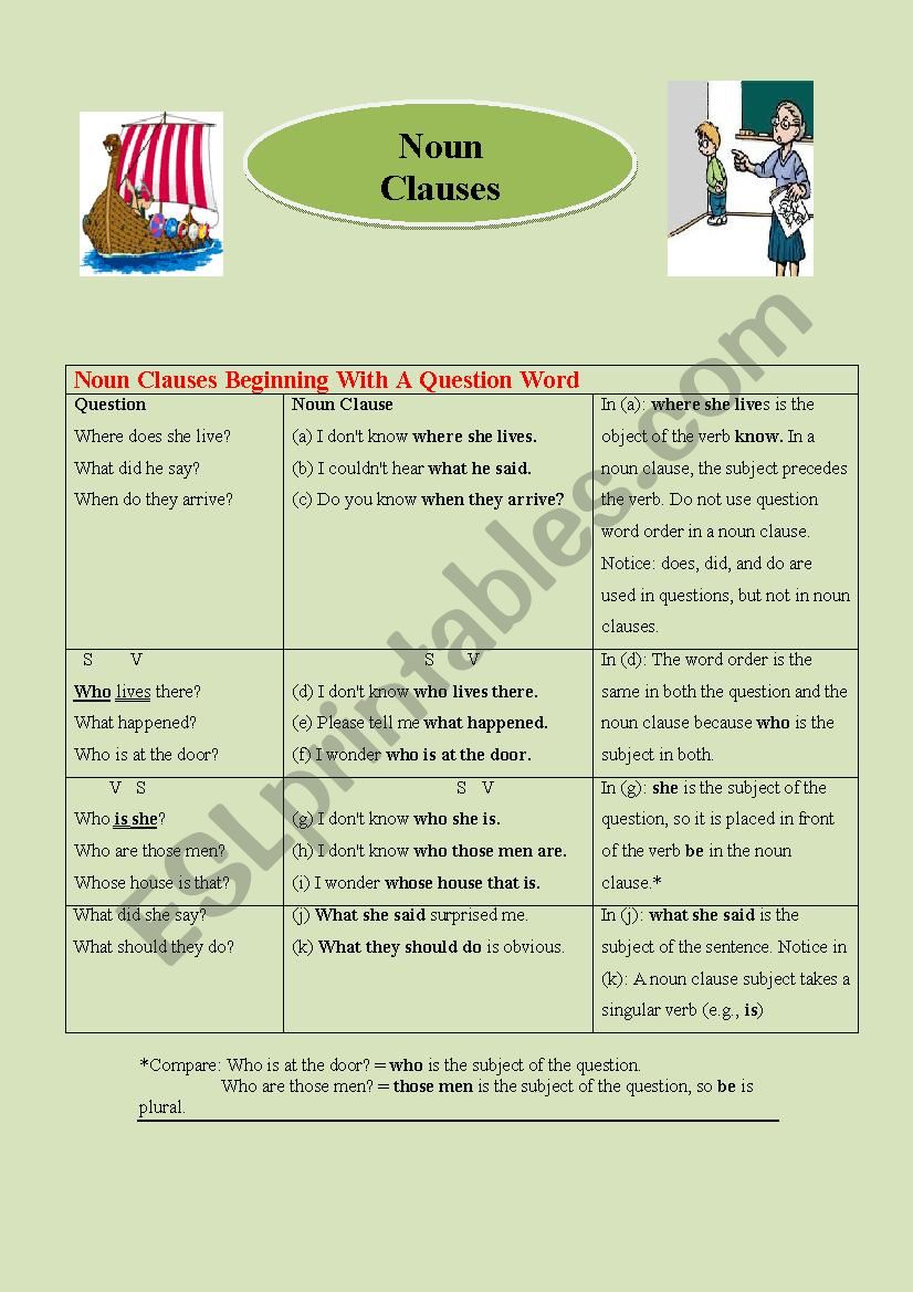 Noun Clause Definitions ESL Worksheet By Maysam 123