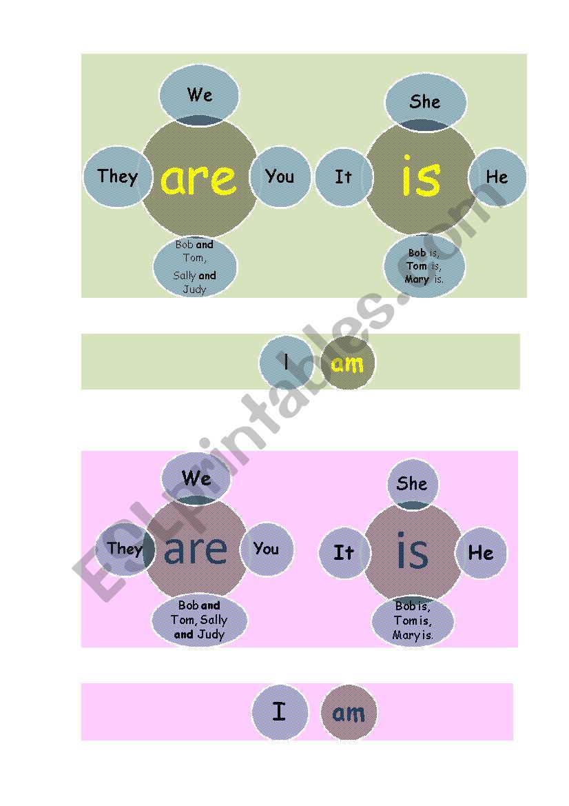 The forms of the verb 