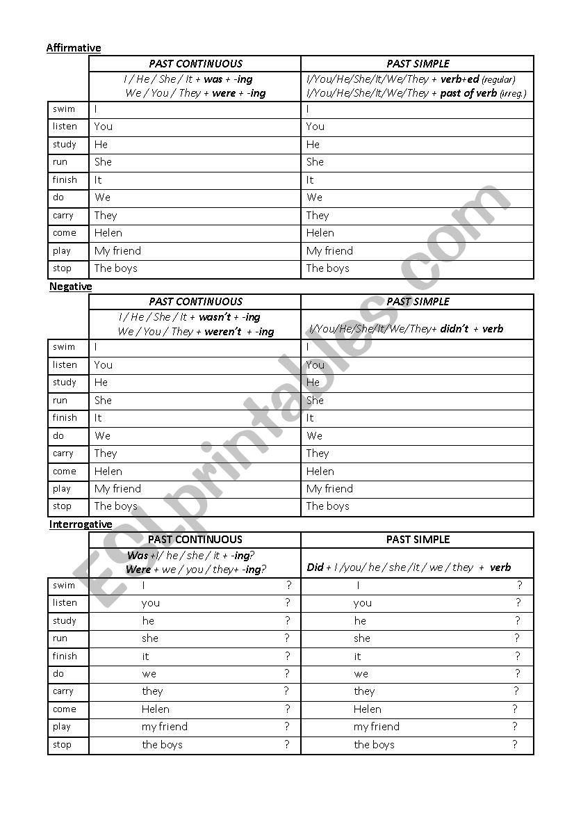 Past Tenses worksheet