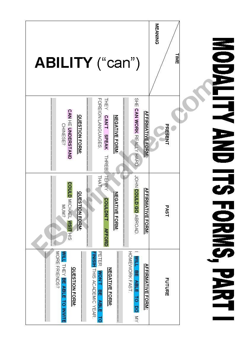 Modals Verbs and Expressions (part I)