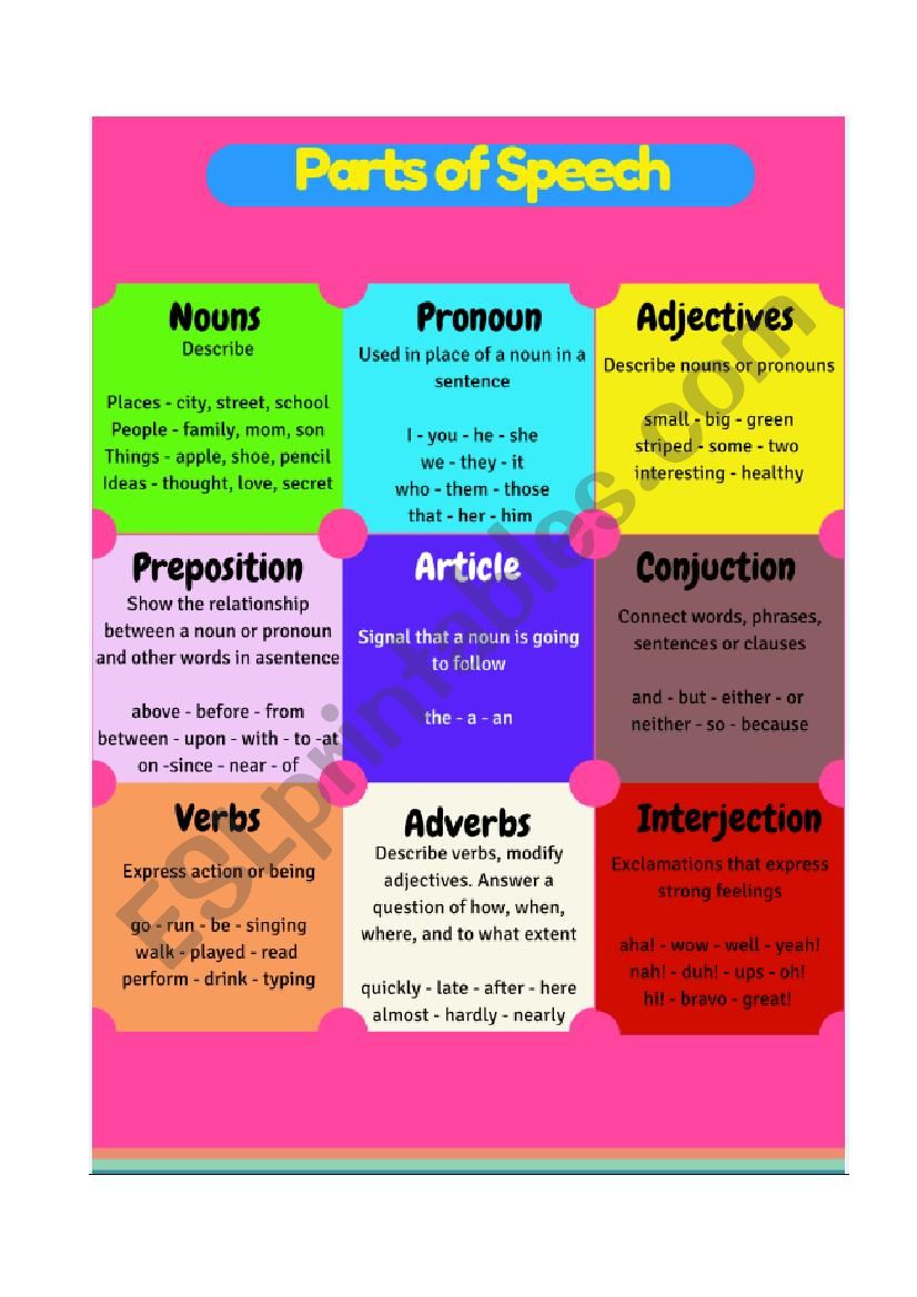 Parts of Speech worksheet